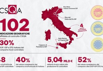 Indicazioni Geografiche: cresce il presidio CSQA sulle filiere agroalimentari italiane