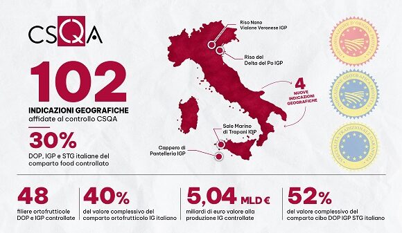 Indicazioni Geografiche: cresce il presidio CSQA sulle filiere agroalimentari italiane